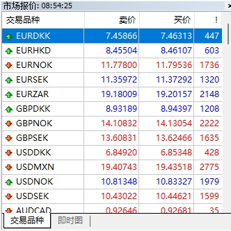 XM交易：MT4上货币交易时间怎么查看?