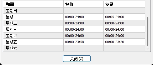 XM交易：MT4上货币交易时间怎么查看?