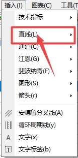 富拓外汇MT4上如何插入水平直线?