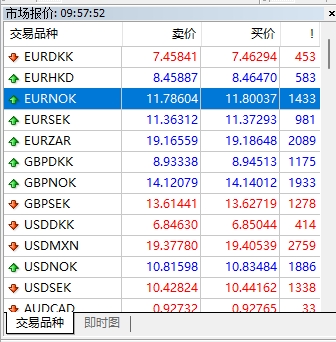 XM MT4上找不到市场报价怎么办?