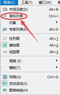 XM MT5上如何查看在图表上插入了哪些指标?