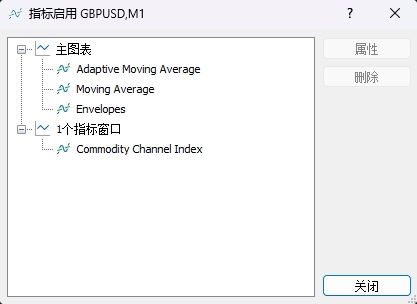 XM MT5上如何查看在图表上插入了哪些指标?