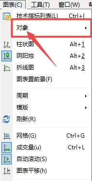 XM交易：MT4上如何查看图表上插入了哪些对象?