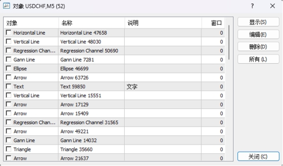 XM交易：MT4上如何查看图表上插入了哪些对象?