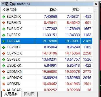 【富拓外汇交易平台】MT4上如何隐藏失效交易货币?