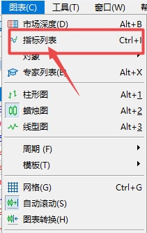 XM MT5上如何查看图表上插入了哪些指标?