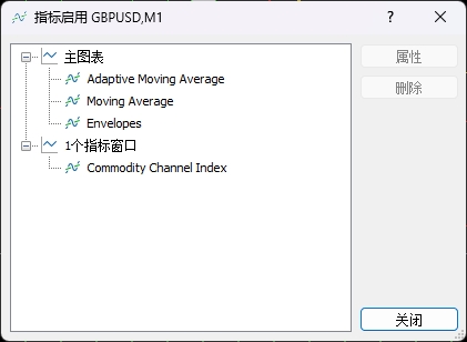 XM MT5上如何查看图表上插入了哪些指标?