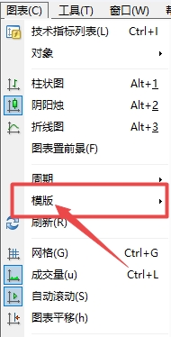 XM MT4上如何使用保存模板?