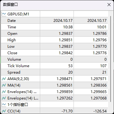 XM MT5上如何查看当前图表数据分析