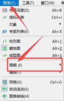 XM MT5上图表如何切换为一分钟周期?