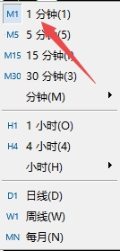 XM MT5上图表如何切换为一分钟周期?