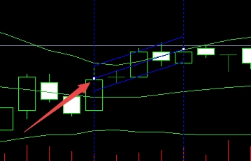 【富拓外汇交易平台】MT4上线性回归通道怎么插入?