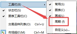富拓外汇MT4上周期快捷工具找不到了怎么办?