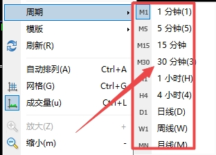 XM MT4上图表走势周期怎么切换? XM MT4上图表走势周期怎么切换?