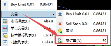 【富拓外汇交易平台】MT4上下单方式有几种?