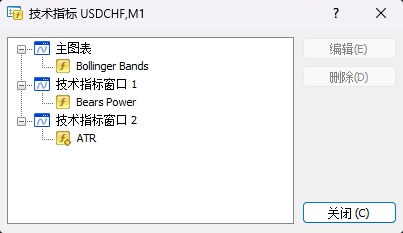 XM交易：MT4上如何查看图表上插入了哪些指标?