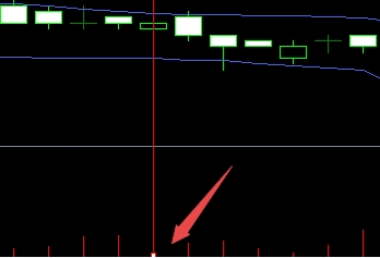 XM MT4上如何更改插入垂直线颜色?