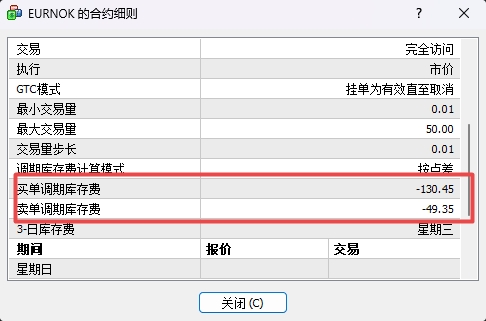 富拓外汇：MT4上怎么查看货币买卖库存费?