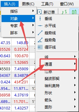 富拓外汇：MT5上如何插入等距通道?