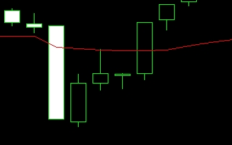 XM MT5上如何插入AMA技术指标?