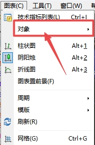 富拓外汇官网：MT4图表上都插入了哪些对象?