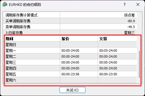 富拓外汇MT4上如何查看货币交易时间?