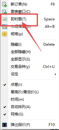 富拓外汇平台：MT4上货币即时图怎么查看?
