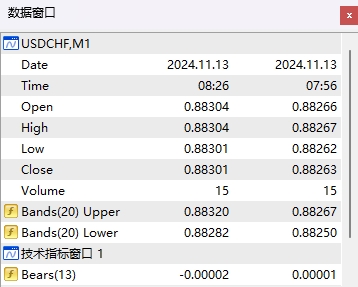 XM交易：MT4上如何调出图表数据窗口?