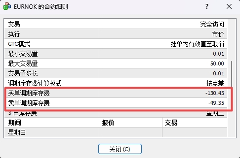 【富拓外汇交易平台】MT4上交易货币库存费怎么查看?