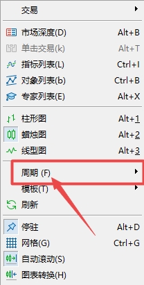 XM MT5上一分钟走势周期怎么切换?