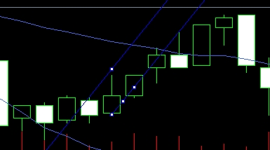 富拓外汇MT4上等距通道怎么插入?