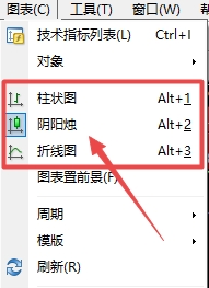 富拓外汇MT4上图表走势样式怎么修改?