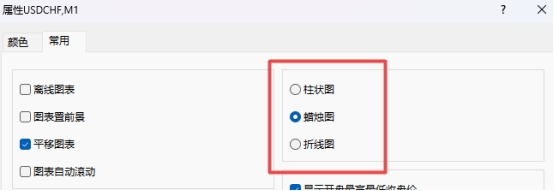富拓外汇MT4上图表走势样式怎么修改?