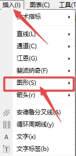 富拓外汇平台：MT4上如何插入三角图标?