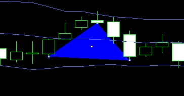 富拓外汇平台：MT4上如何插入三角图标?