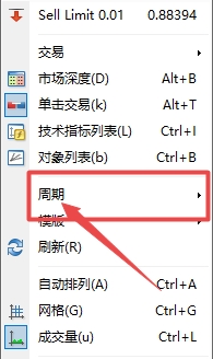 【富拓外汇交易平台】MT4上如何切换分钟周期?