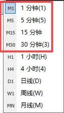 【富拓外汇交易平台】MT4上如何切换分钟周期?