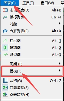 【富拓外汇交易平台】MT4上怎么切换图表模板?