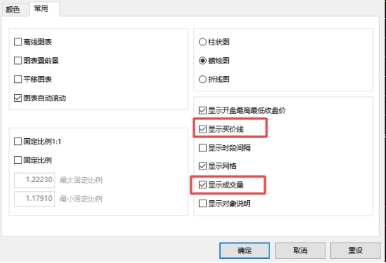 富拓外汇官网：MT4上怎么显示成交量和卖出价格图?