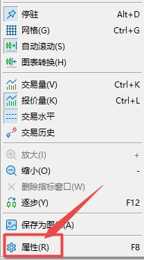 富拓外汇官网：MT4上自动滚动怎么设置?