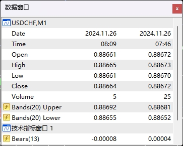 富拓外汇MT4上如何打开当前图表数据窗口?