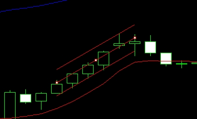 XM MT5上回归通道怎么插入? XM MT5上回归通道怎么插入?