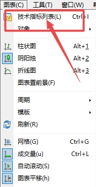 XM MT4上如何查看插入指标列表?