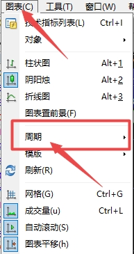 【富拓外汇交易平台】MT4上五分钟时间周期怎么切换?