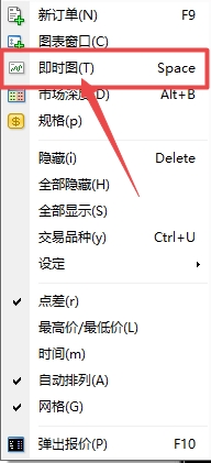 富拓外汇MT4上交易货币即时图怎么调出来?