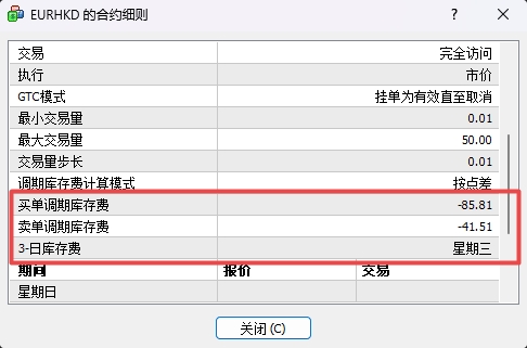 XM MT4上交易货币库存费怎么查看?