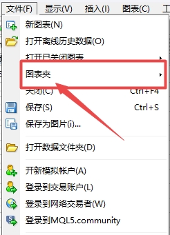 富拓外汇MT4上如何切换保存图表夹?