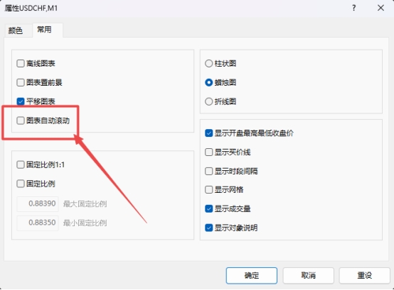 XM MT4上图表自动滚动怎么设置?