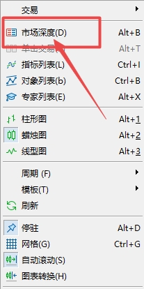 富拓外汇：MT5上如何调出走势图表市场深度?