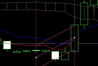 富拓外汇官网：MT4上标准偏差通道怎么插入?